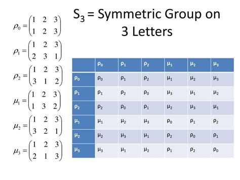 permutation parity|3.1: Symmetric Groups .